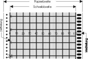 Endress + Hauser  Registrierpapier