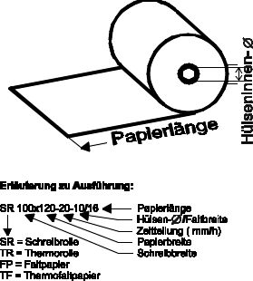 Endress + Hauser  Schreibrolle